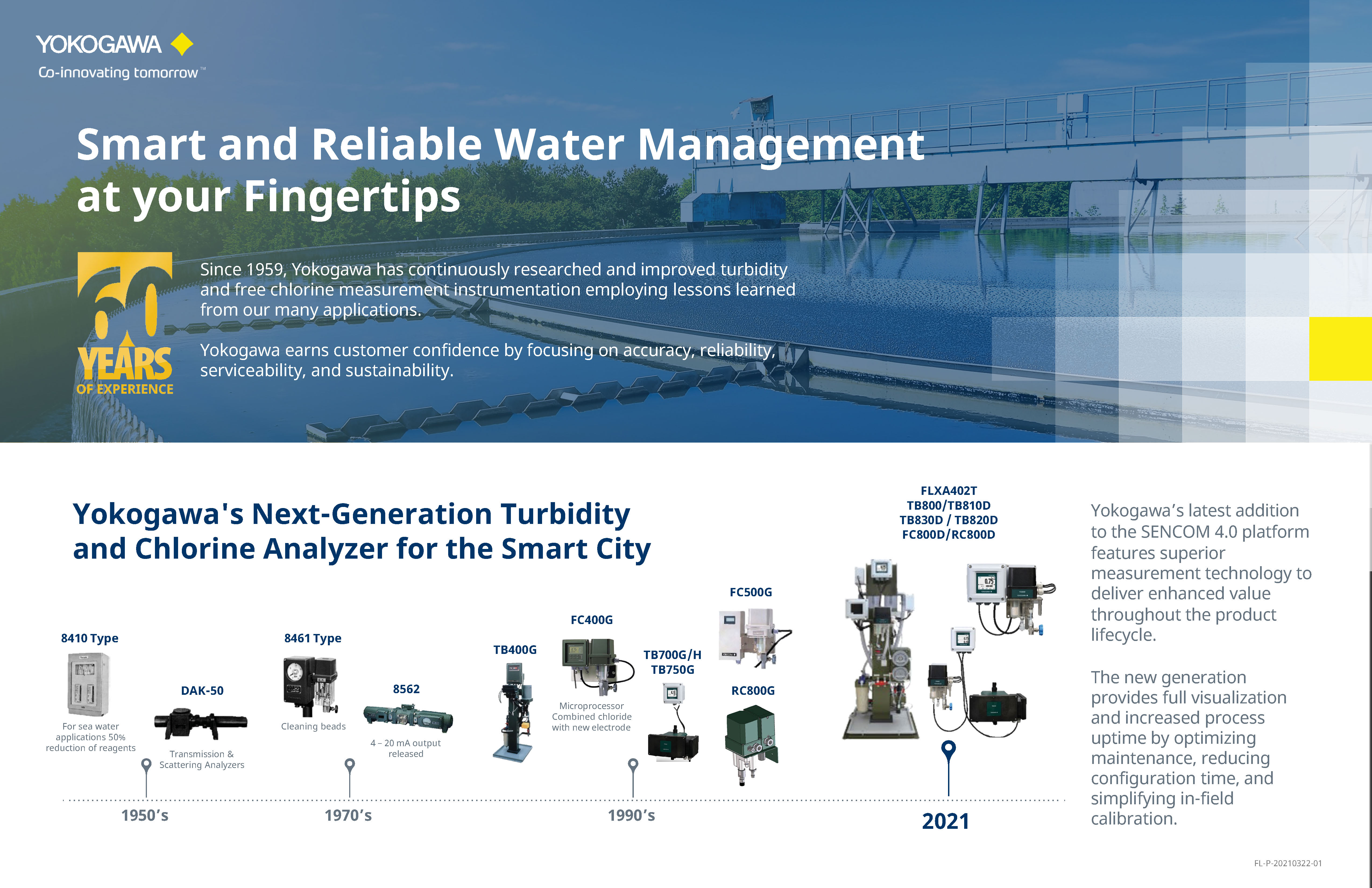 History of Yokogawa's Turbidity and Chlorine Analyzer